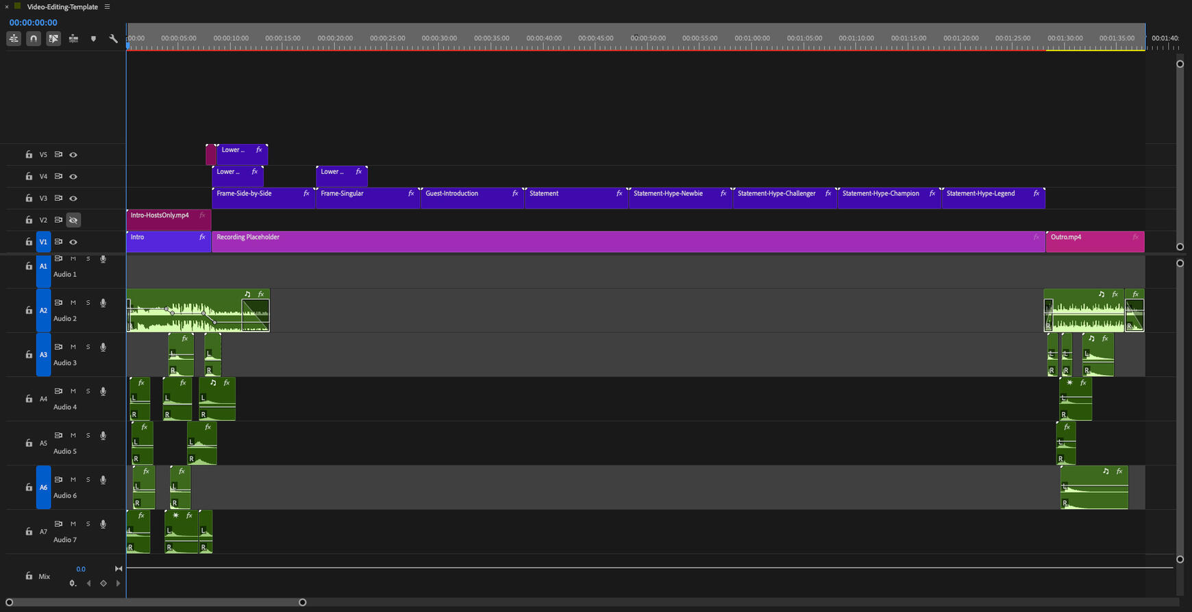 Video editing template